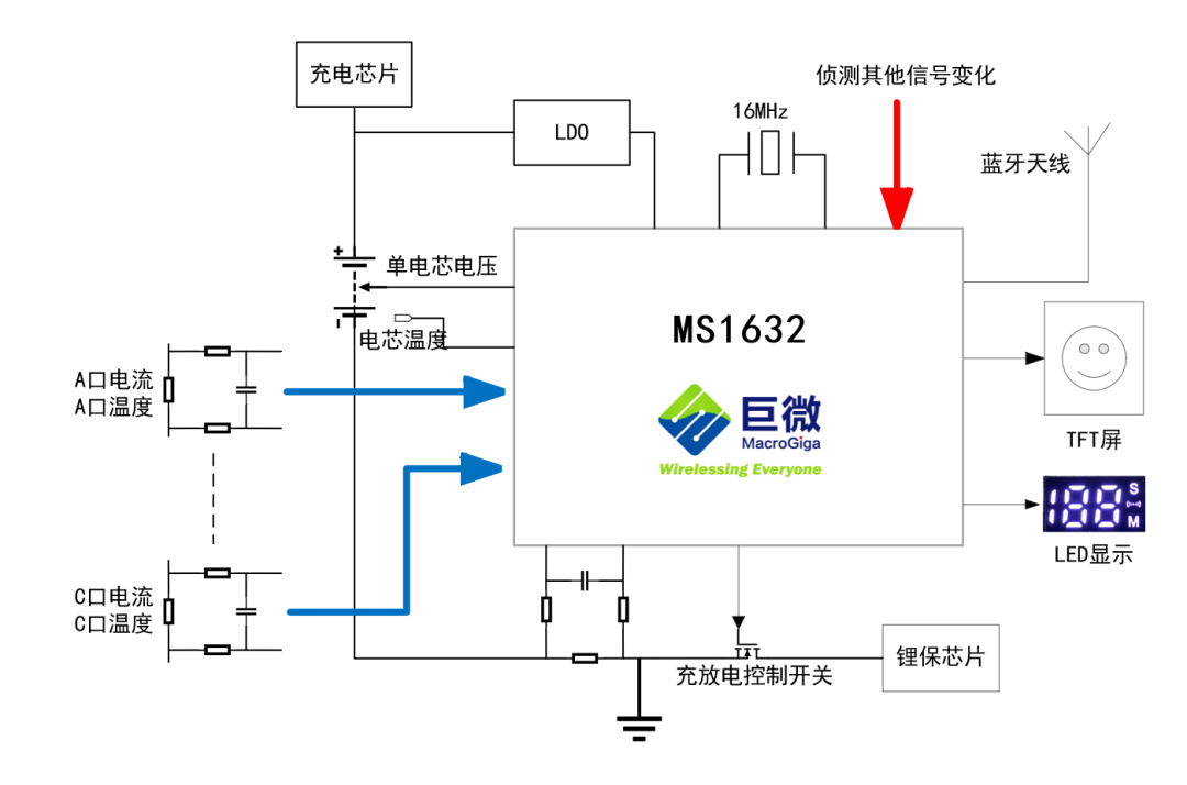 充电宝