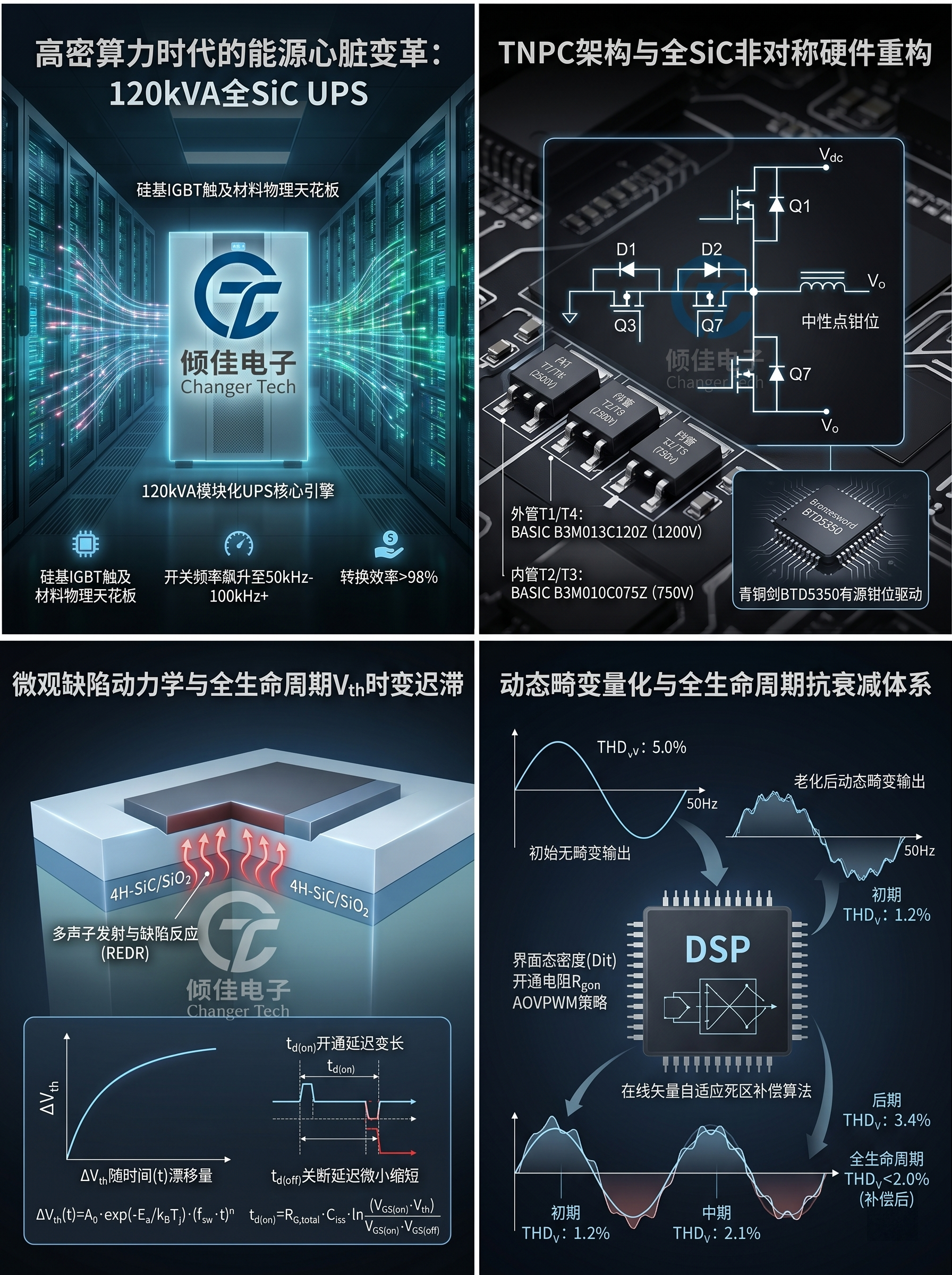 TNPC 架构在 120kVA 高密算力中心 UPS 中的应用