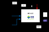 上海巨微MS1632芯片打开新国标充电宝新赛道