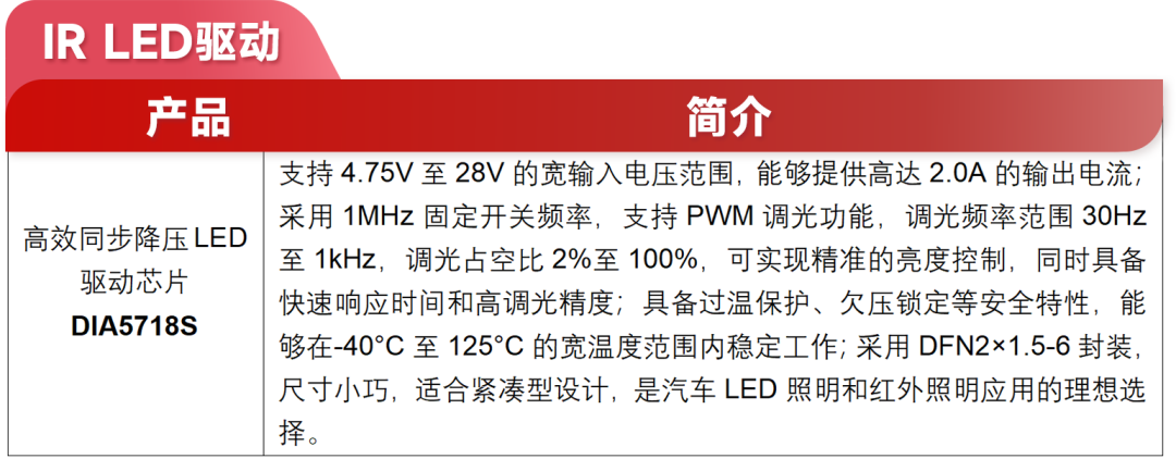 智能照明