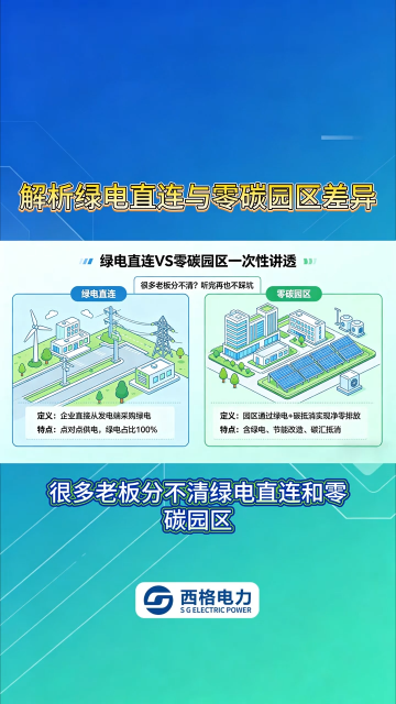 解析绿电直连与零碳园区的差异#物联网 #人工智能 