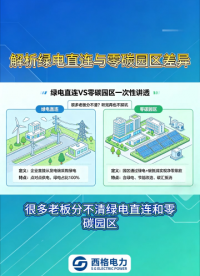 解析绿电直连与零碳园区的差异#物联网 #人工智能 