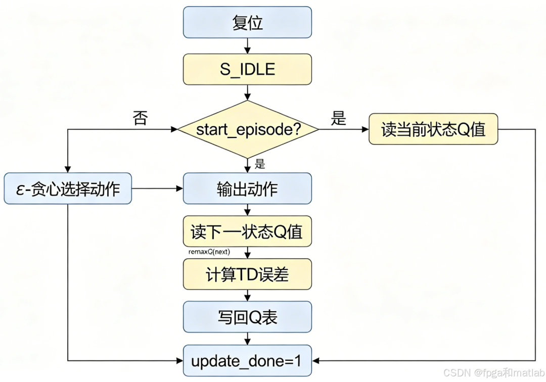 人工智能