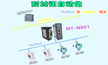工业通讯神器：耐达讯自动化 Modbus 转 Profinet 网关，这才是真正的“零代码”配置
