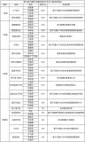 <b class='flag-5'>第九届</b>“杰理<b class='flag-5'>杯</b>”智能创新电子设计大赛圆满收官