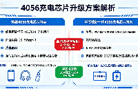 SOT23-5<b class='flag-5'>封裝</b>的<b class='flag-5'>4056</b><b class='flag-5'>充電</b><b class='flag-5'>芯片</b>適用于微型產(chǎn)品