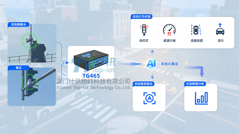智慧交通