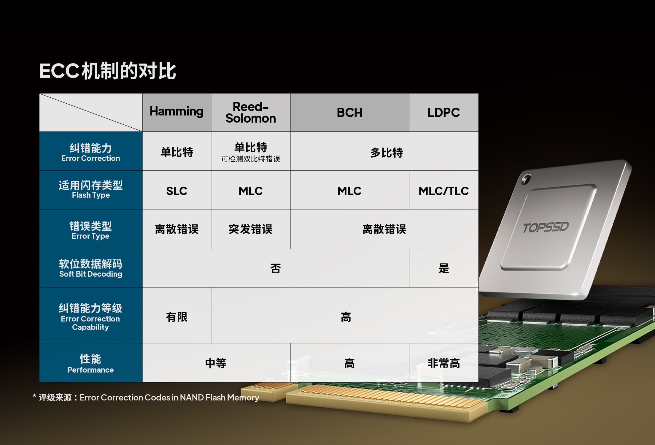 SSD