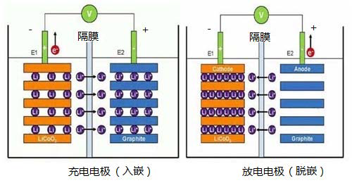 枝晶效应