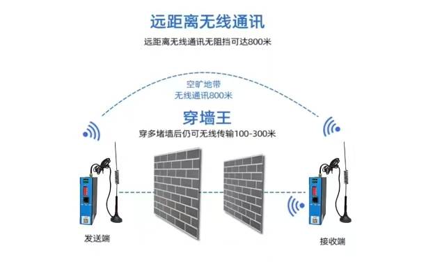无线数传