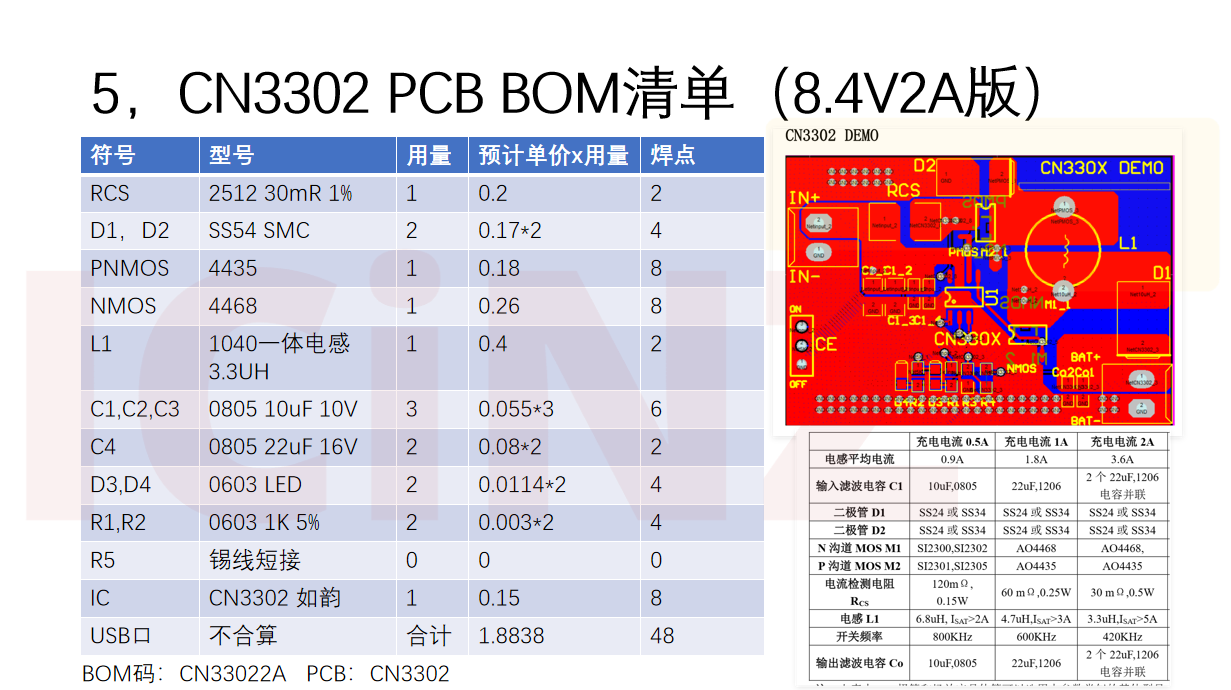 芯片