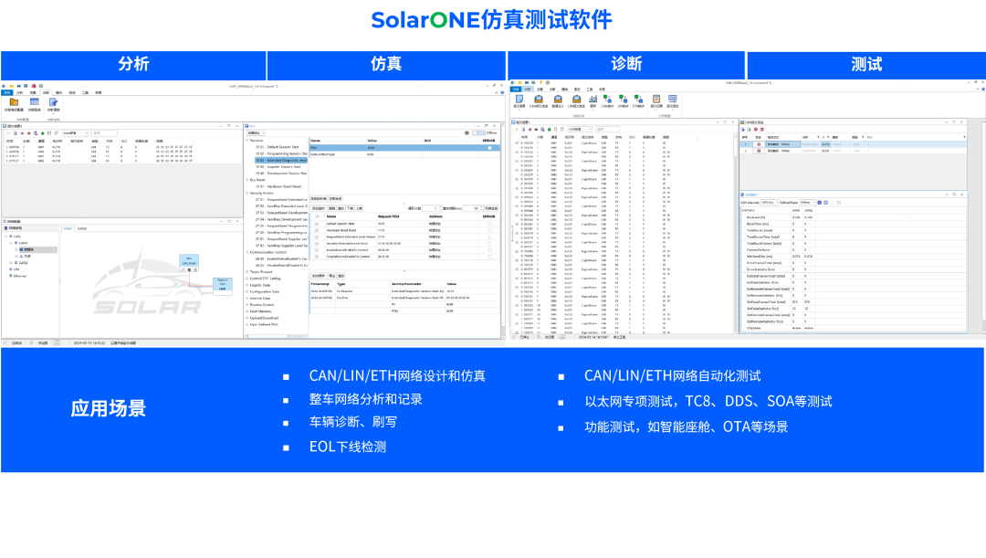 车载网络