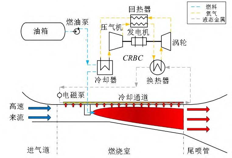 飞行器