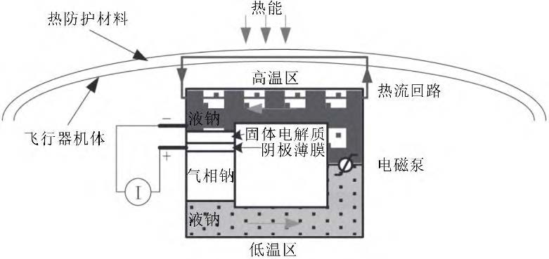 飞行器