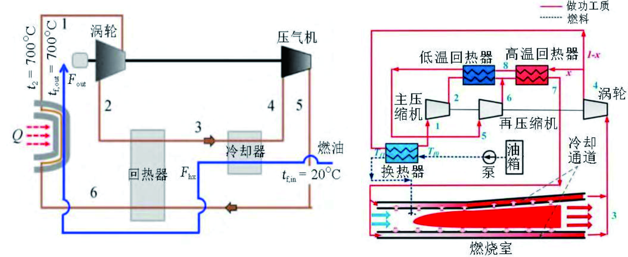 飞行器