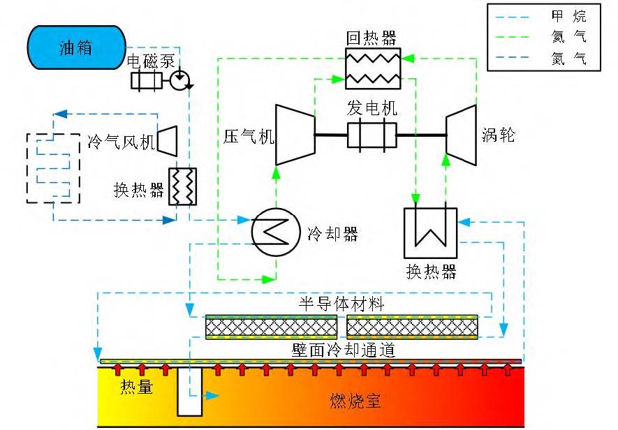 飞行器