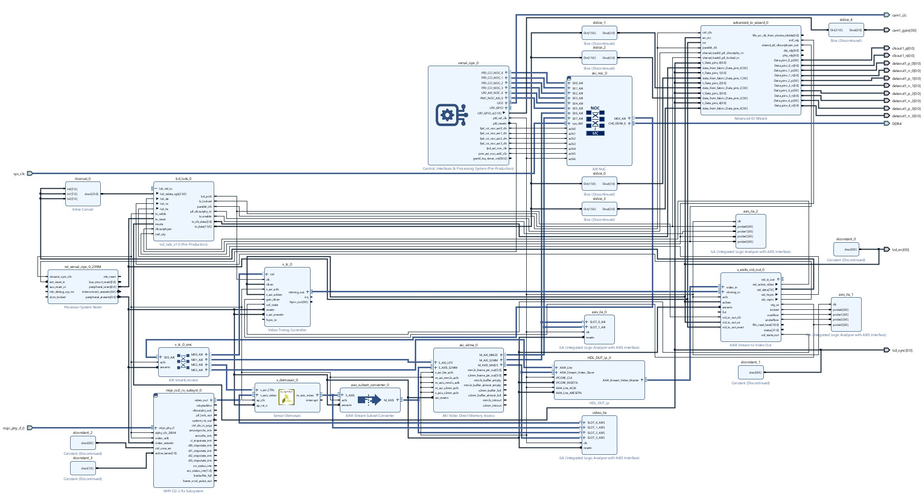 Simulink