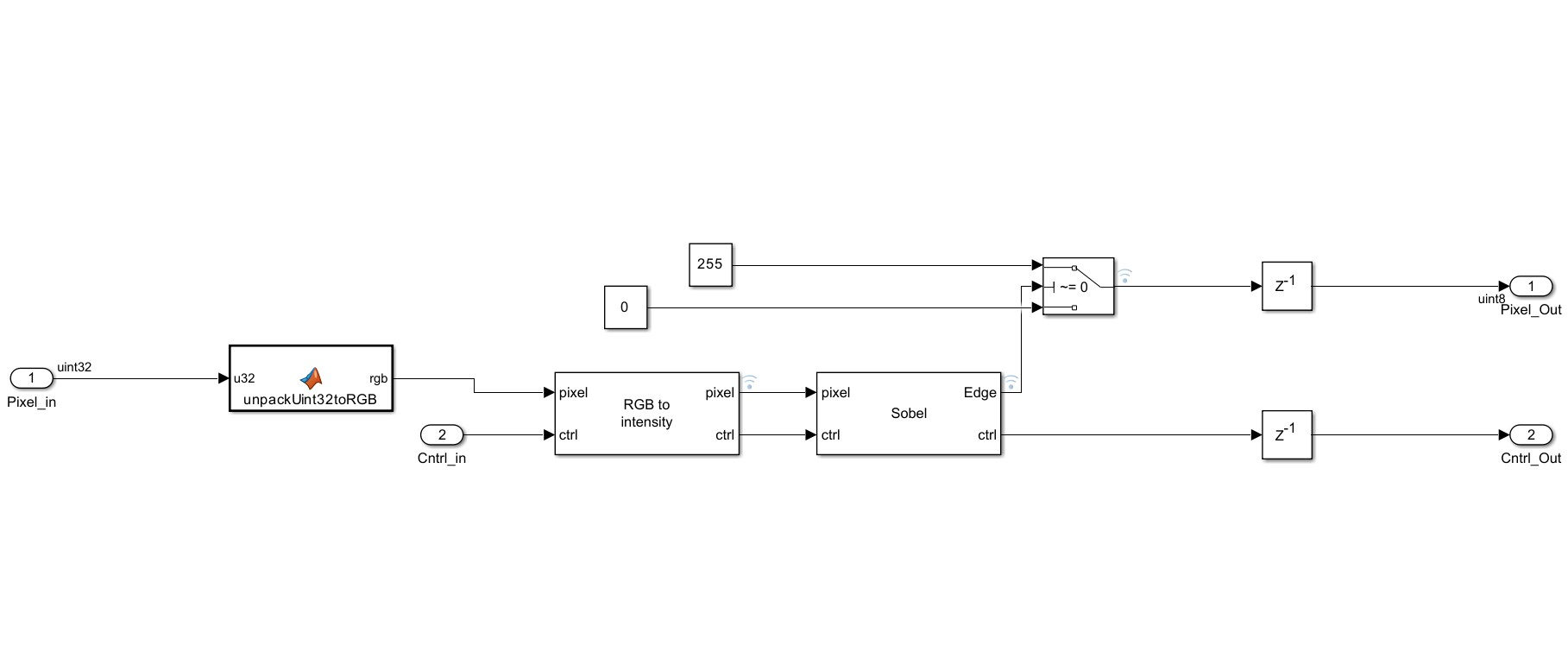 Simulink
