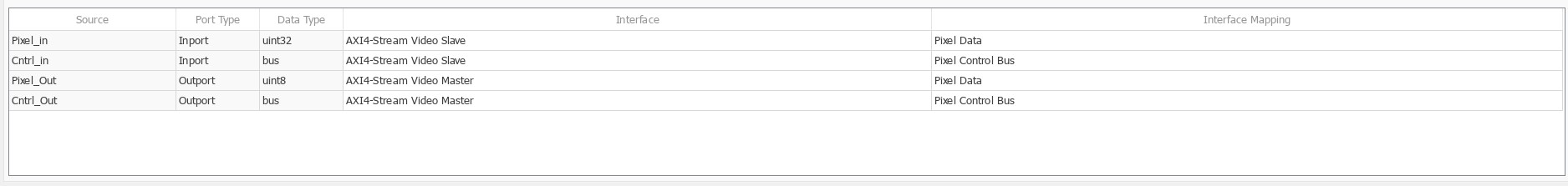 Simulink