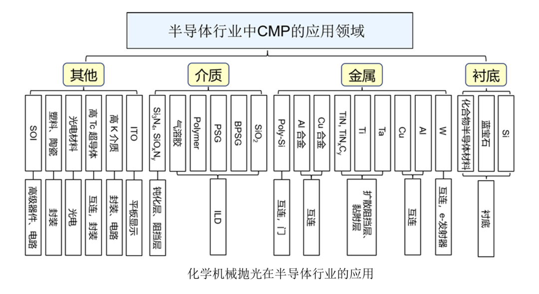CMP