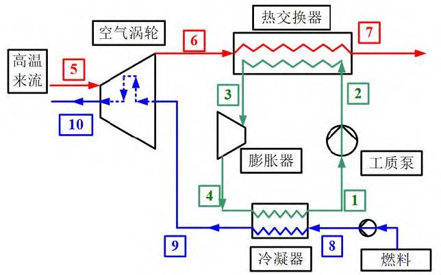飞行器