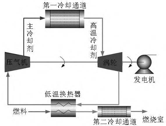 飞行器