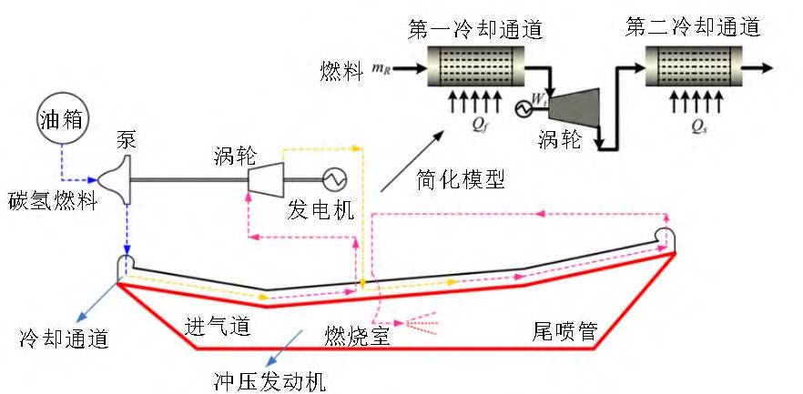 飞行器
