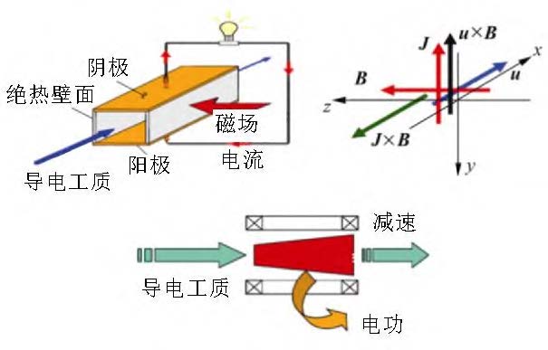 飞行器