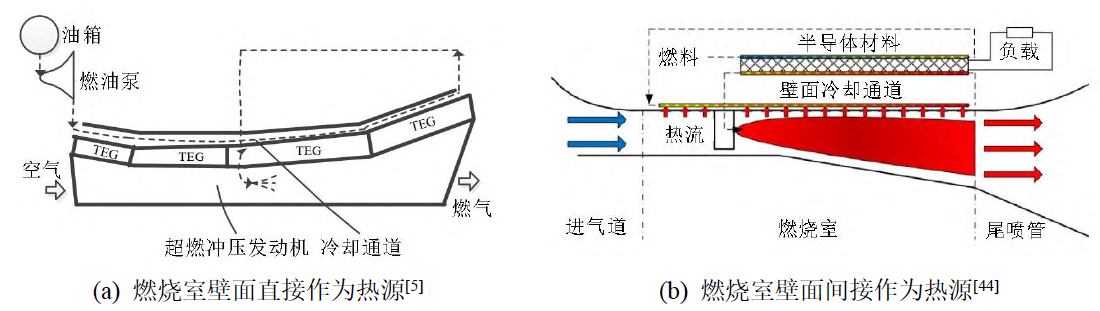 飞行器