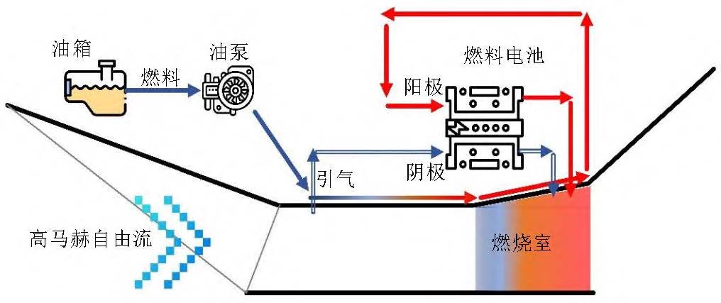 飞行器
