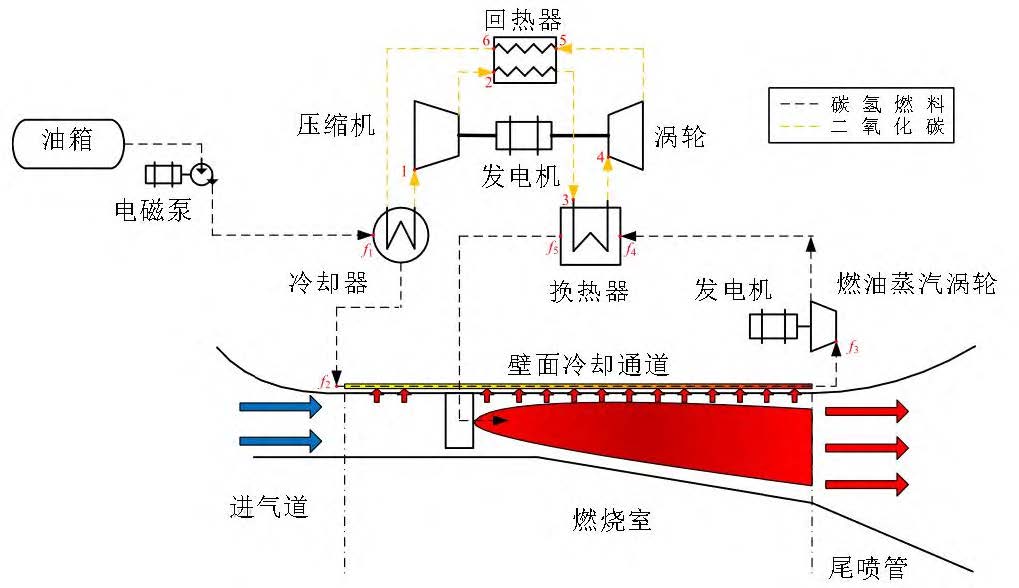 飞行器