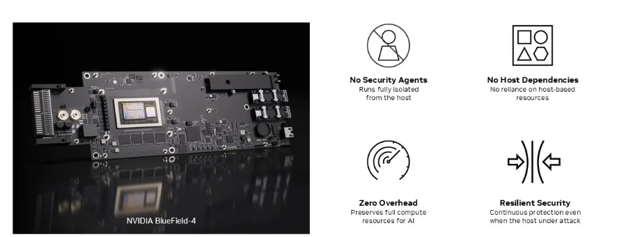 使用NVIDIA BlueField DPU和DOCA实现代理式AI工厂安全