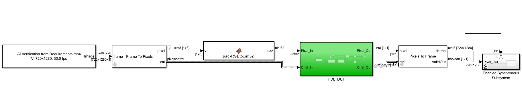 Simulink