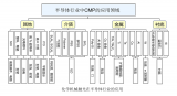化学机械抛光技术的发展历程及工艺参数