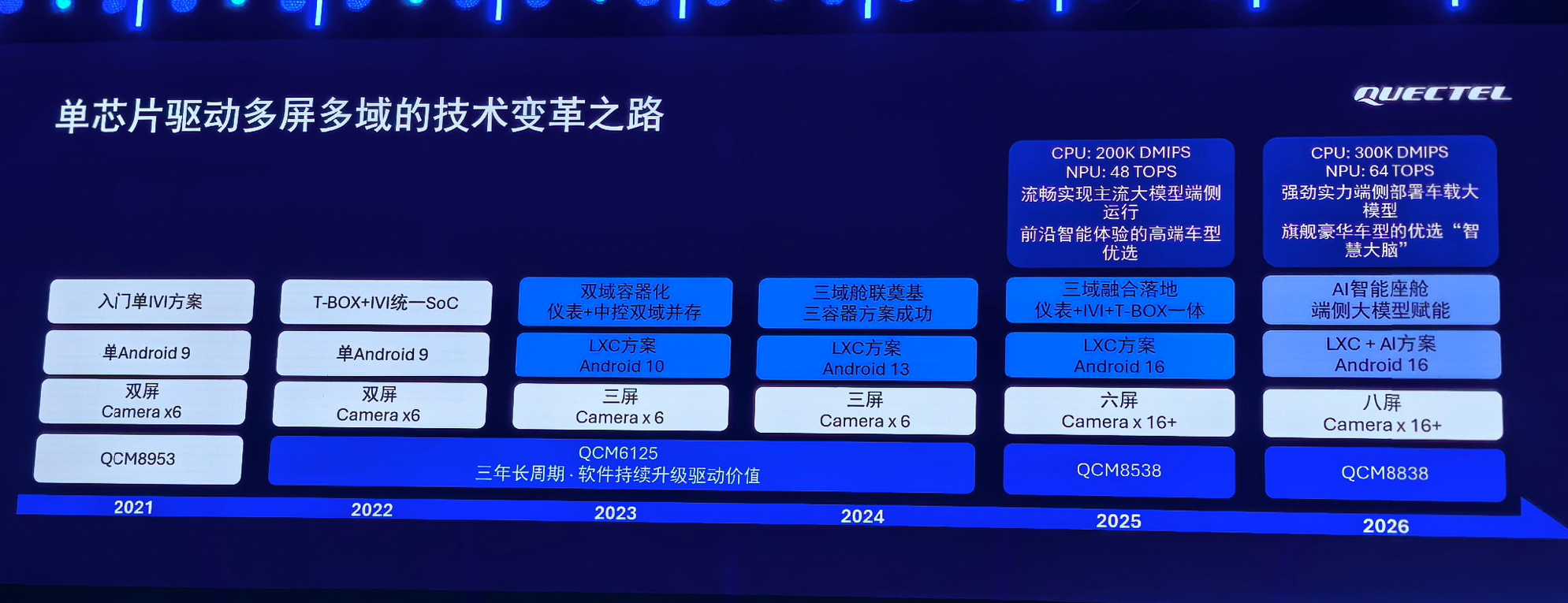智能座舱