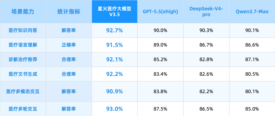 医疗