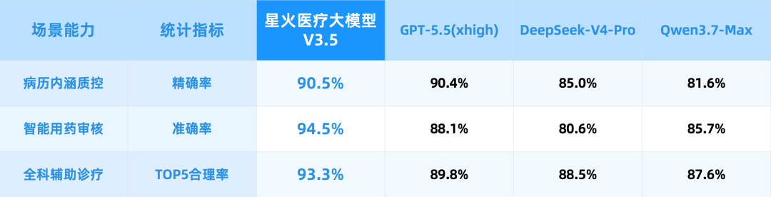 医疗