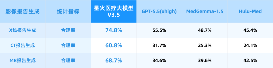 医疗