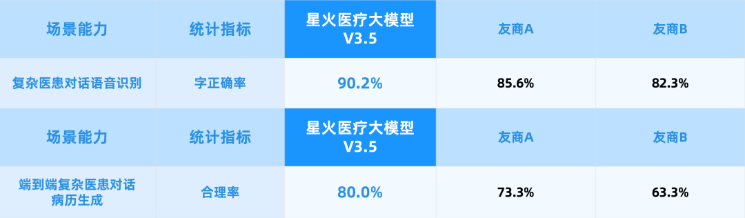医疗