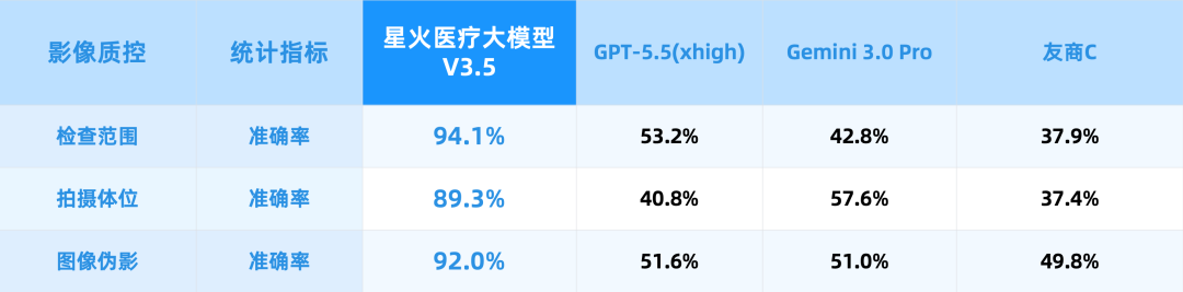 医疗