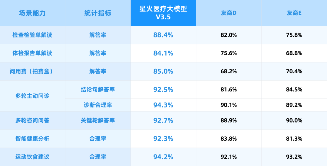 医疗