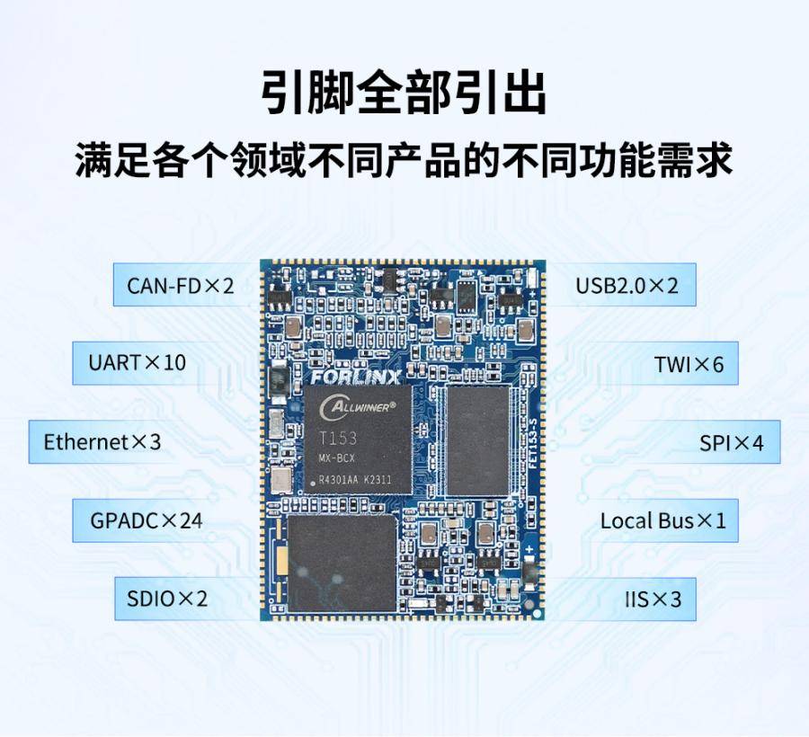 工业控制