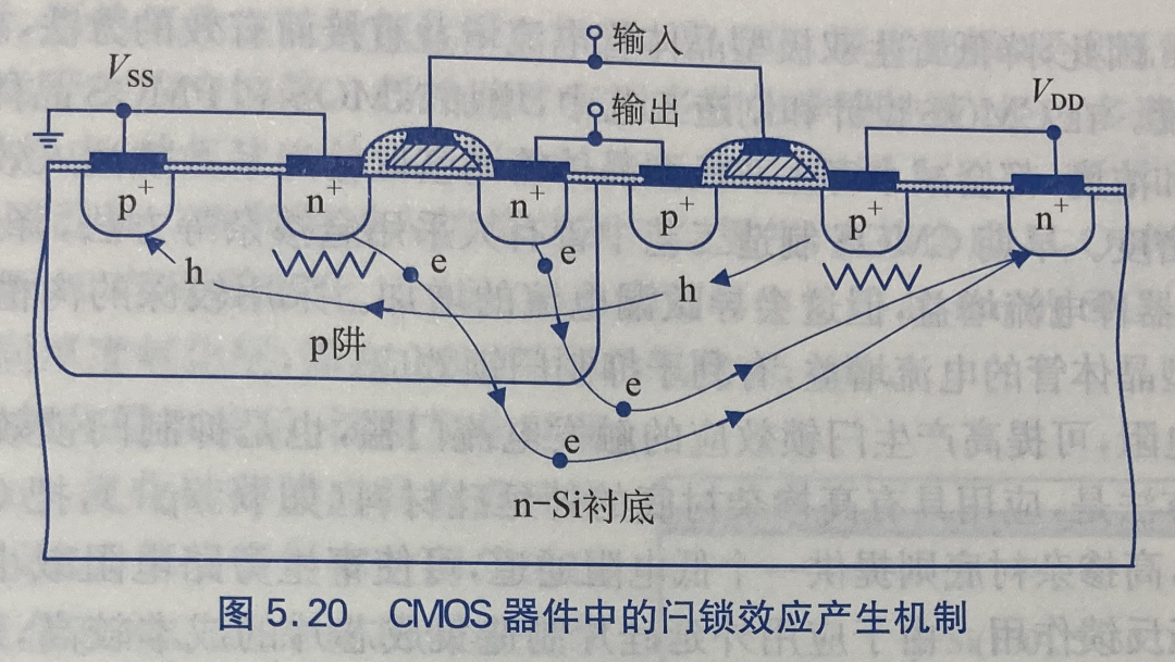 晶体管