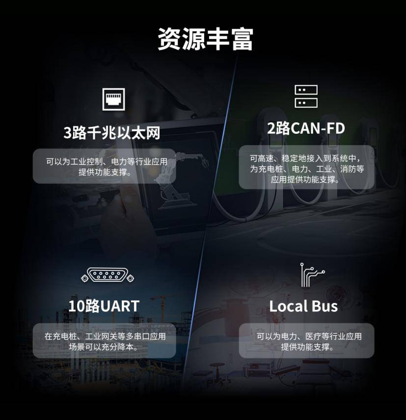 工业控制