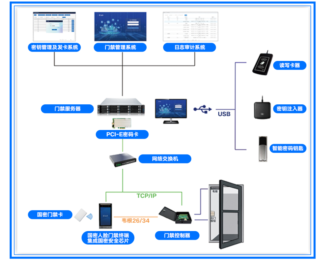 信息安全