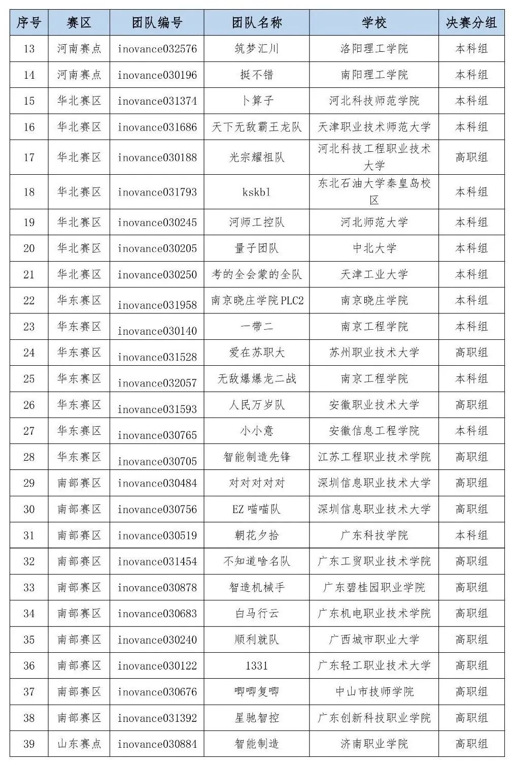 汇川技术