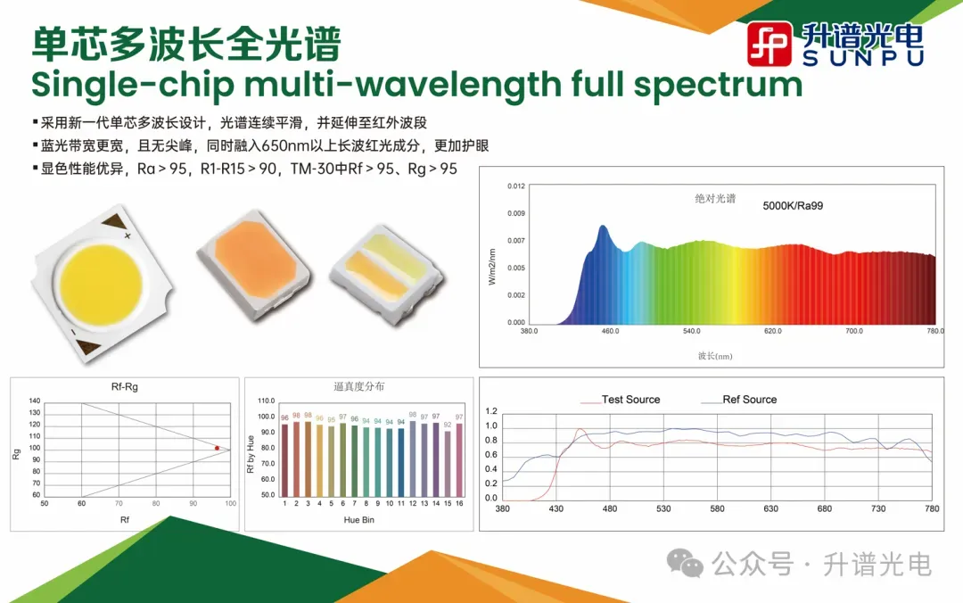 led