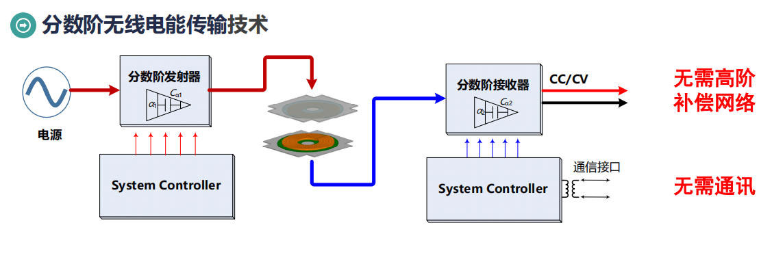 电子元器件