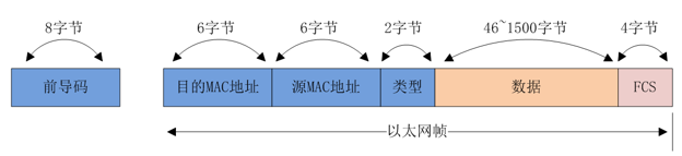 以太网