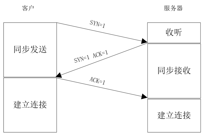 以太网